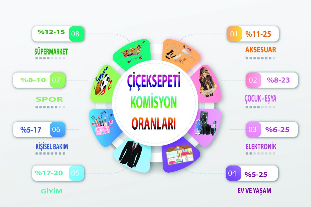 Çiçeksepeti komisyon oranları - MesTech