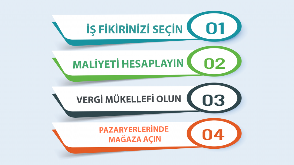 Uygulama Programlama Arabirimi - MesTech